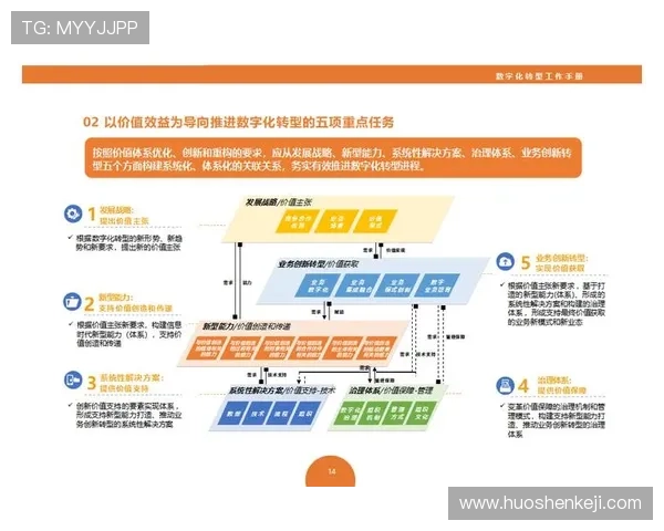 AG厅总部有限公司:数字化转型背景下的企业运营新模式 AG厅总部有限公司:数字化转型背景下的企业运营新模式