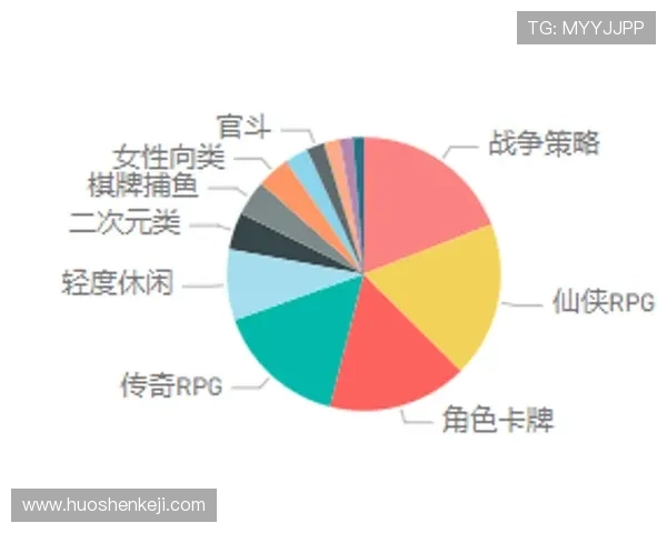 9游：专业的游戏新闻资讯每日更新，第一时间掌握行业动态